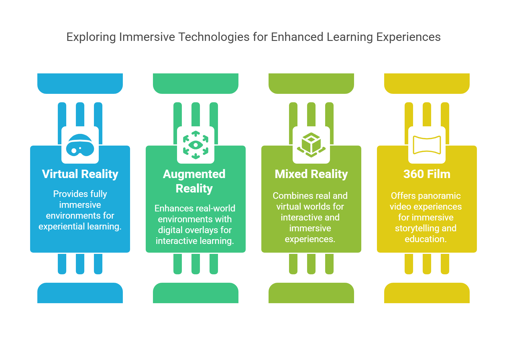 Educational Interactive Experience